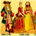 Rokoko stil u odjeći i delikatna rokoko moda (18. stoljeće) haljine iz 18. stoljeća u Londonu